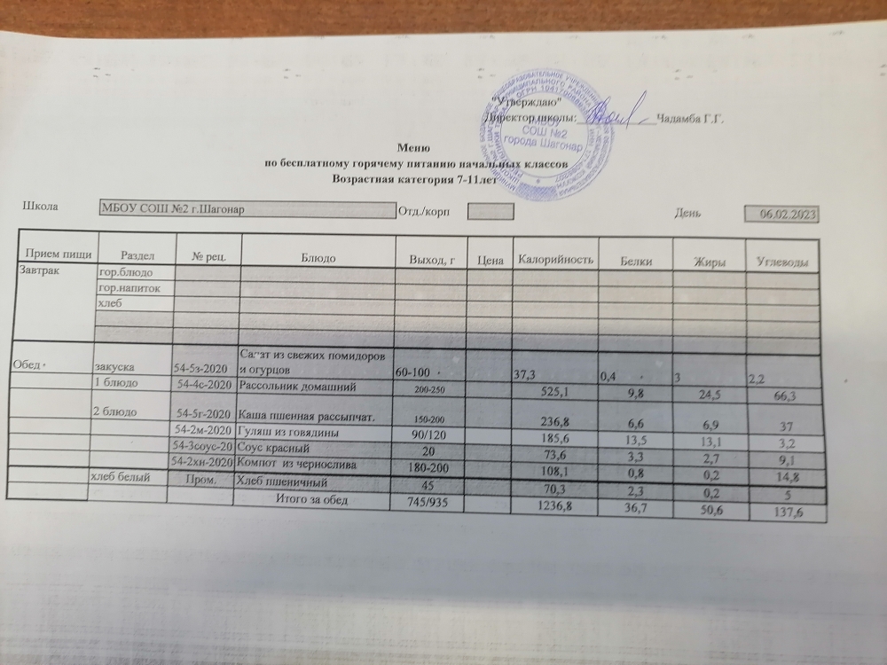 Меню школа 1400. Школьное питание меню. Меню требования для школьной столовой. Меню для школьной столовой на английском языке. Меню управления